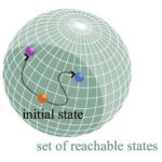 CBD əlavələri zamanla itləri daha az aqressiv edə bilər