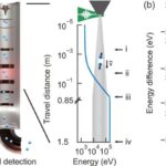 Y1 ultra işıqlı infraqırmızı qalaktikadır, ALMA müşahidələri göstərir