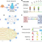 Bir vaxtlar lava dünyası hesab edilən bir çox mini-Neptunlar əslində bərk səthlərə malik ola bilər