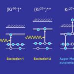 Bədənin molekulyar poçtu ortaya çıxdı: Alimlər qanın gizli xəbərçilərinin şifrəsini açır