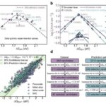 Şəbəkə miqyaslı enerji saxlama üçün korroziyaya davamlı Zn/Br axın batareyalarının açılması