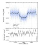 Zərərsiz Klebsiella ştammı iltihabi bağırsaq xəstəliyi modelində bağırsaq infeksiyalarına qarşı güclü qoruma göstərir