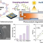 İnteqrativ kvant kimyası metodu qabaqcıl materialların sirlərini açır