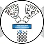 Kosmos və zaman üzrə astrosit müxtəlifliyi yeni atlasda təsvir edilmişdir