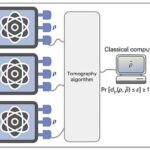Dodaq/damaq yarığı olan ilk And kubokunun başı Perunun cənubundan müəyyən edilib