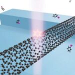 Davamlılıq funksionallaşdırılmış qrafen materiallarında innovasiyanı necə idarə edir