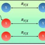 İqtisadçılara görə, süni intellekt insanların nə qədər ağıllı olduğunu şişirdir