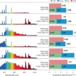 Dərin super soyudulmuş suda ilk dəfə uzun müddətdir hipotez edilmiş dinamik keçid müşahidə olunur