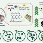 ChatGPT reklamın simasını sizin xəbəriniz olmadan necə dəyişə bilər