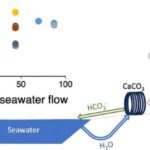 Geomorfoloji yanaşma Qalapaqos su hövzələrini qiymətləndirir
