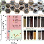 Az atomlu nazik materiallarda istilik axınının sirrinin açılması
