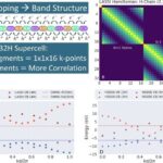 Mayelərdə düyün əmələ gəlməsinin gizli fizikası