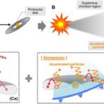 Femtosaniyə lazer texnikası suda qeyri-müəyyən atom oksigenini tutur