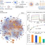 Radio dalğaları ağır aparat təminatı olmadan kənar cihazlarda enerjiyə qənaət edən süni intellekt imkan verir