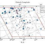 İmmun hüceyrələrində ultrasəslə aktivləşdirilmiş nanopartiküllər hədəf iltihab reaksiyasını tetikler