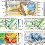 Qədim qalaktikaların nəhəng bir qrupu ulduzların əmələ gəlmə tarixini yenidən yaza bilər