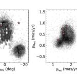 Mikroqravitasiya mikrob metabolizmasını yenidən canlandırır və kosmik istehsal səmərəliliyini məhdudlaşdırır.
