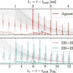 Araşdırma göstərir ki, ABŞ-da uzun COVID beyin dumanı Hindistan və digər ölkələrə nisbətən daha çox yayılıb