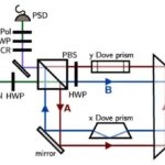 Daha az yan təsirə malik potensial diabet dərmanlarının yeni qrupu insulinə davamlı hüceyrələri daha sağlam hala gətirmək üçün yenidən proqramlaşdıra bilərFlorida Universiteti tərəfindən