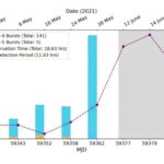 Cinsi təcavüzdə istifadə edilən ümumi bir maddə olan skopolamin aşkar etmək üçün sensor yanır