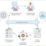 Tədqiqatlar göstərir ki, parklardakı qlobal bərabərsizlik “şəhərətrafı xəyalını” alt-üst edir