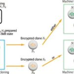 Astronomlar yaxınlıqdakı Andromeda qalaktikası üçün molekulyar bulud atlası qururlar