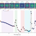 Qədim Mesopotamiya tibbi mətnləri qulaq və dalaq xəstəliklərinin müalicəsində ilahi ziyarətgahların rolunu ortaya qoyur