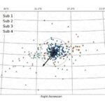 Qədim İordaniya kütləvi məzarlığı ilk məlum pandemiyanın insana təsirini ortaya qoyur