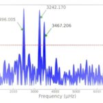 Aerosol çirklənməsinin Şimali Hindistan üzərində, xüsusən də gecə saatlarında dumanı qatılaşdırdığı aşkar edilib