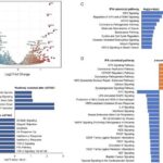 Torpaqlar üçün birləşmiş stressorların gizli riski