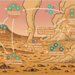 Kvantla gücləndirilmiş interferometriya kiçik lazer şüalarının sürüşmələrinin və əyilmələrinin aşkarlanmasını gücləndirir