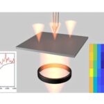 Attosaniyədə dəqiqlik üçün ultra qısa rentgen impulslarının sinxronlaşdırılması