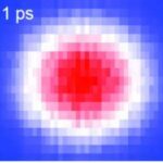 Gaia məlumatlarına görə, NGC 752 açıq klasterində dörd alt quruluş aşkar edilib