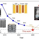 Fiziklər laboratoriyada möhkəm 3D solitonlar yaradırlar