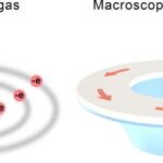 Təbii məhsulların təhlilində yeni bir səhifə açılır