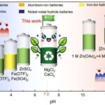 Süni intellektlə işləyən platforma yeni mRNA çatdırılma materiallarının kəşfini sürətləndirir