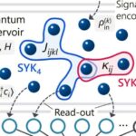 Kubitlərin performansını necə artırmaq olar: Super sürətli dalğalanma aşkarlanması əldə edildi