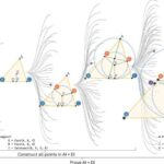 Protonun eni misilsiz dəqiqliklə ölçüldü və yeni fizikaya gedən yolu daraltdı