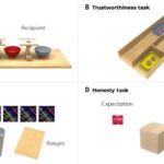 Webb tərəfindən müşahidə edilən “Kiçik qırmızı nöqtələr” birbaşa çökən qara dəliklər idi.