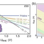 Süni intellektdən istifadə edərək sintezi çətin olan materiallar yenidən canlandırılıb: LLM əsaslı materialların yenidən dizayn texnologiyası