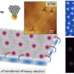 İranda eramızdan əvvəl 5-ci minillikdə baş verən iki nadir dəfn müxtəlif tarixdən əvvəlki təcrübələri üzə çıxarır.