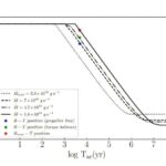 Xərçəng immunoterapiyasının yanacaq çatışmazlığını qorunan şəkər mənbəyi ilə həll etmək