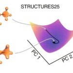 Kvant simulyasiyalarını sadələşdirmək — simmetriya hesablama səyini bir neçə böyüklük əmri ilə azalda bilər