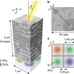 Metamaterial görüntü sensoru, hətta əyri işıq altında belə rəngləri aydın saxlayır