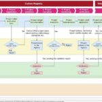 Fiziki cəhətdən sağlam olmaq təzyiq altında sakit qalmağınıza kömək edə bilər