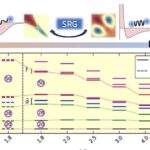 Saturnun peyki Titan iki köhnə peykin birləşməsindən əmələ gəlmiş ola bilər