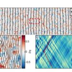 Tədqiqat “qaranlıq hovuz” ticarətini qəfil səhm qiymətlərinin düşməsi riskinin artması ilə əlaqələndirir