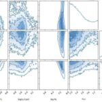 Pulsar vaxtı yaxınlıqdakı qaranlıq maddənin “sub-halo”suna işarə edirSam Jarman tərəfindən , Phys.org