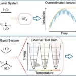 Robot əli yeni vizual-toxunma təlimi ilə insana bənzər çevikliyə yaxınlaşır