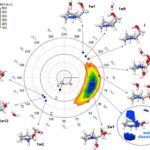 Rütubətə davamlı hidrogen sensoru genişmiqyaslı təmiz enerjidə təhlükəsizliyi artıra bilər